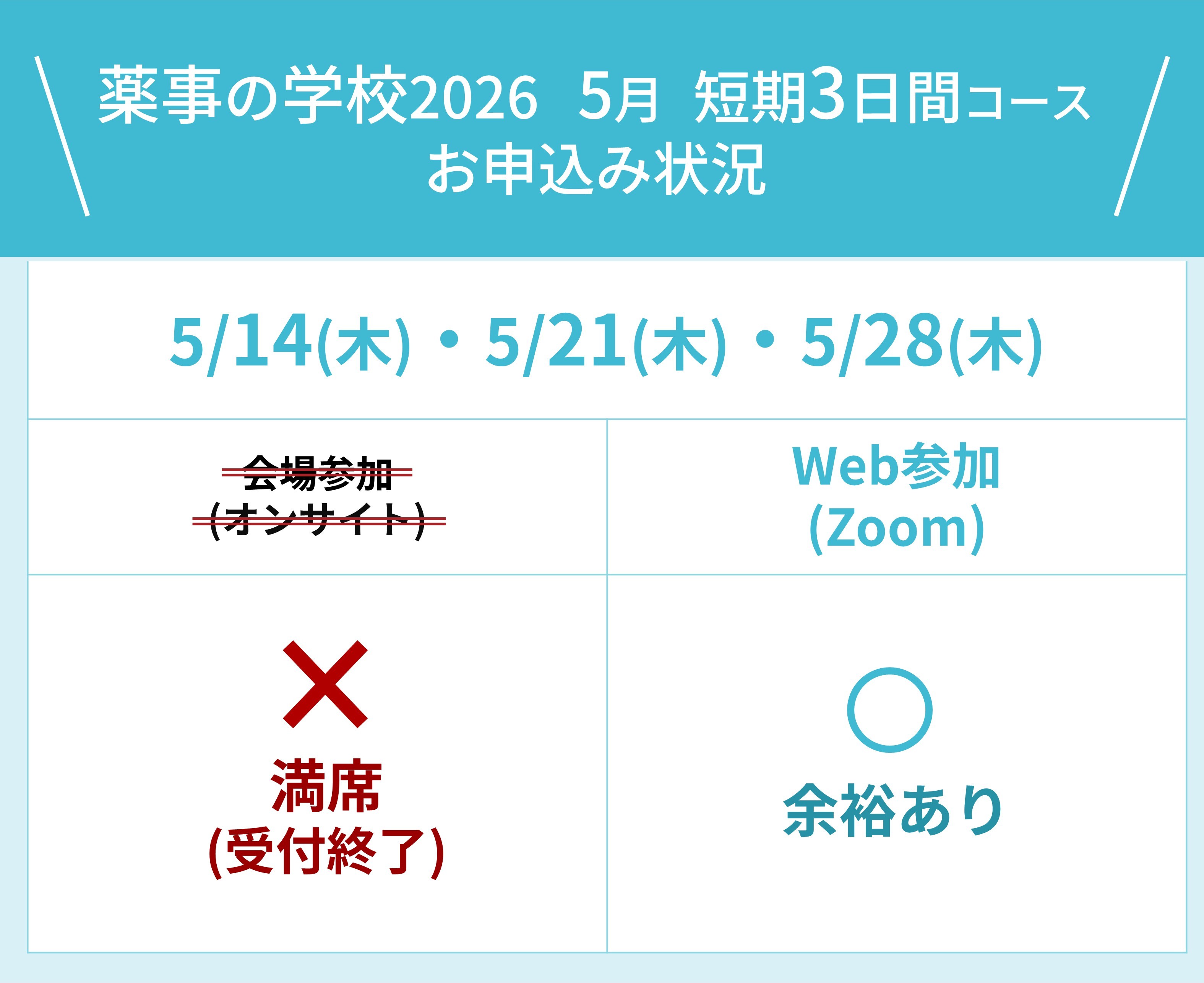 2026年4月17日時点での「薬事の学校2026 5月短期3日間コース」会場参加お申し込み情報。会場参加枠は満員、Web参加は余裕あり