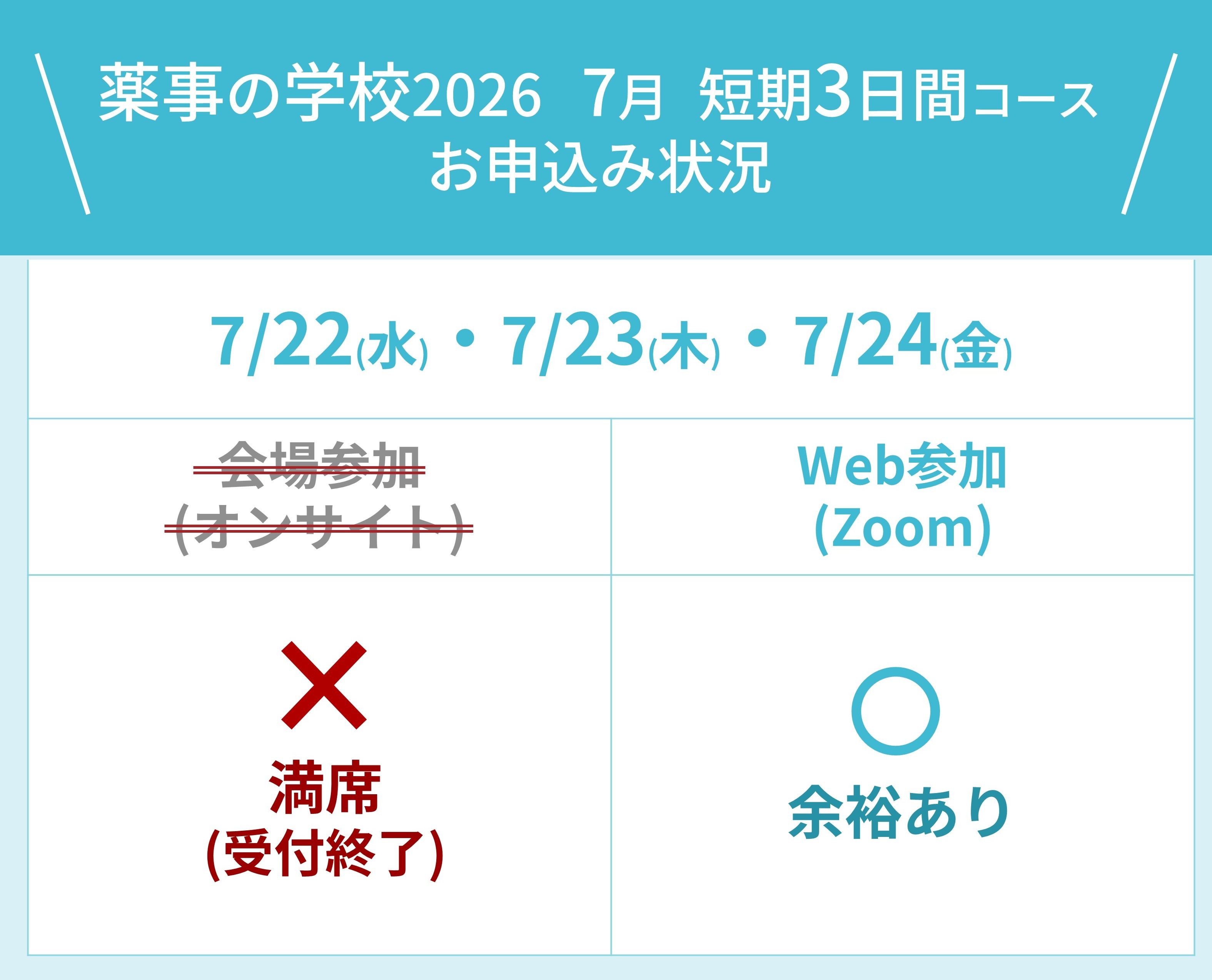 2026年7月7日時点での「薬事の学校2026 7月短期3日間コース」会場参加お申し込み情報。会場参加枠は満席、Web参加は余裕あり